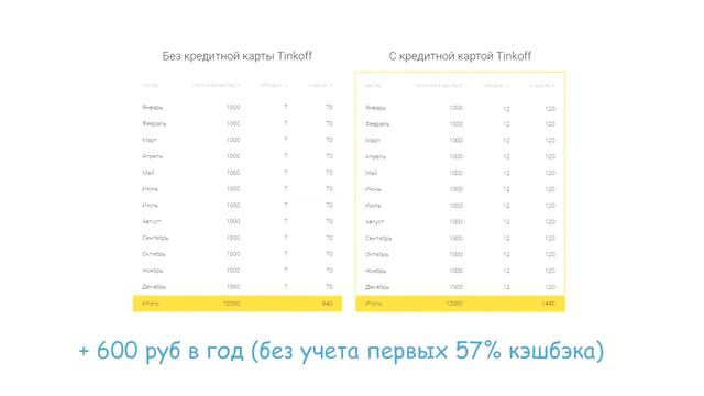 как получить 57 % кеш бек??? смотреть онлайн