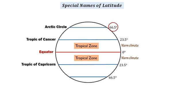 Relationship Between Latitude And Climate Zones смотреть онлайн