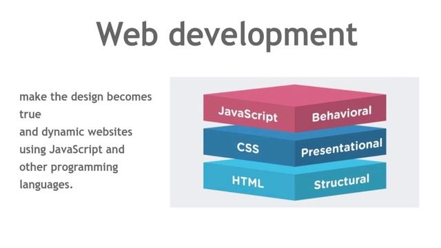 the difference between web design and web development смотреть онлайн