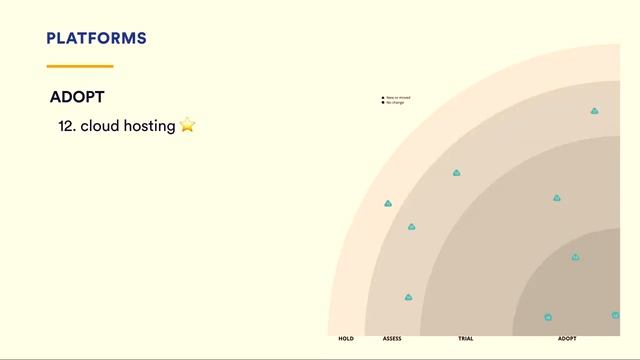Atlassian Technology Radar Important Trends to Keep an Eye On смотреть онлайн