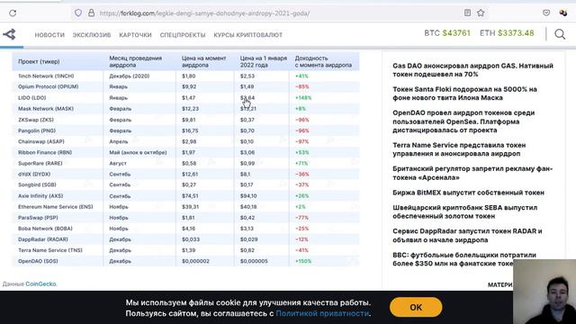 БИТОК и АЛЬТЫ: смотрим метрики. Самые высокодоходные Airdrop смотреть онлайн