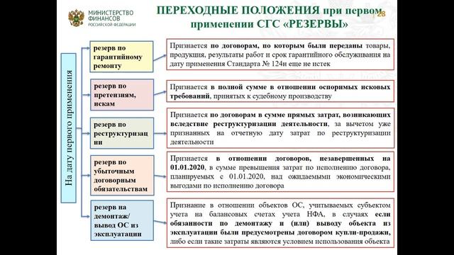 29.04.2019 7.Фетисова Т.А., Сивец С.В. смотреть онлайн