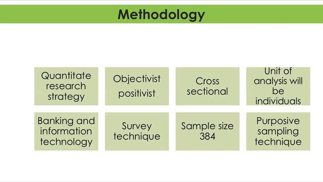 Research Proposal Presentation | How To Present A Research Proposal? | Research Proposal Structure