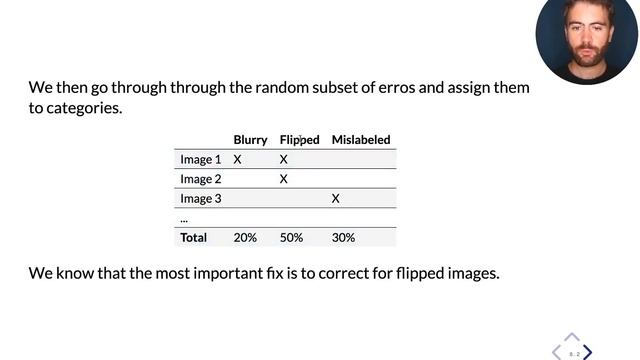 Cornell CS 5787: Applied Machine Learning. Lecture 21. Part 1: Error Analysis смотреть онлайн
