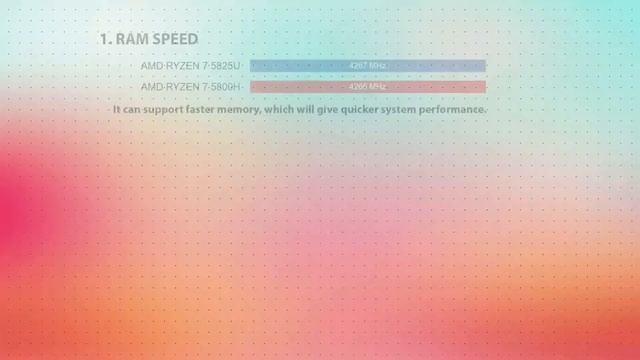 AMD Ryzen 7 5825U vs AMD Ryzen 7 5800H Technical Comparison смотреть онлайн