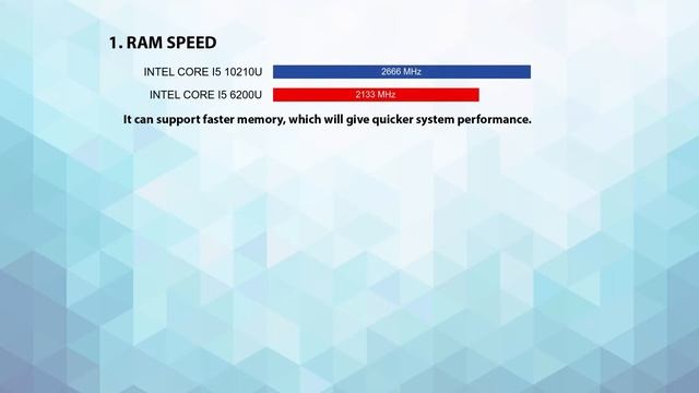 INTEL Core i5 10210U vs INTEL Core i5 6200U Technical Comparison смотреть онлайн