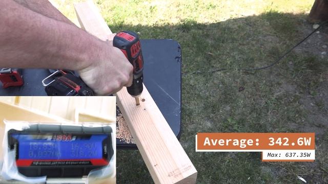 Milwaukee M18 tool current/wattage testing смотреть онлайн