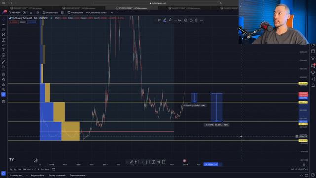 ОБЗОР АЛЬТКОИНОВ БЕЗ ВОДЫ: DODO, BURGER, TLM, VET, ARV смотреть онлайн