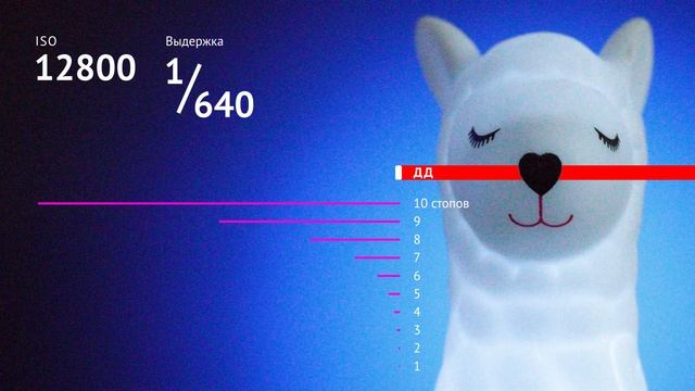 ISO выше — шума меньше, боремся с мифами смотреть онлайн