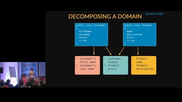 Finding your service boundaries - a practical guide - Adam Ralph смотреть онлайн