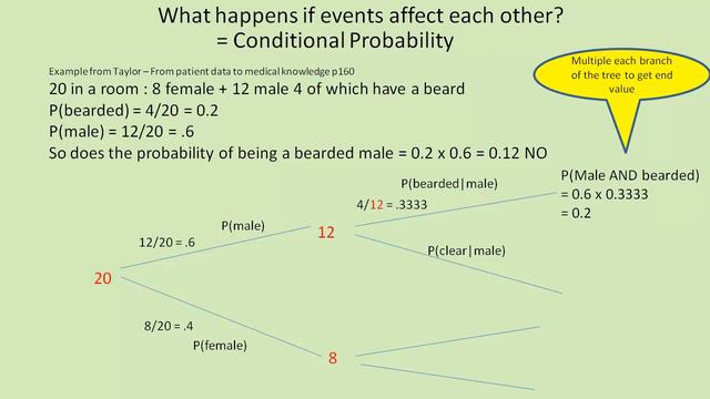 P values what are they - part 1 of 4 смотреть онлайн