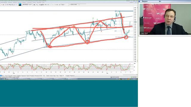 11.03.12, 11:00(мск) - Ставки сделаны! аналитика КИТ Финанс смотреть онлайн