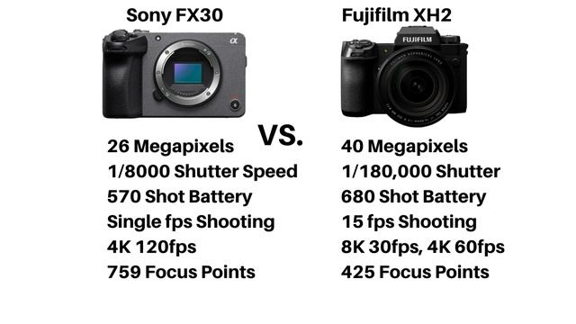 Sony FX30 VS Fujifilm XH2: A Head-To-Head Comparison смотреть онлайн