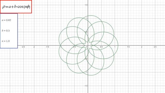 Глаза гипножабы и площадь фигур в полярной системе координат смотреть онлайн