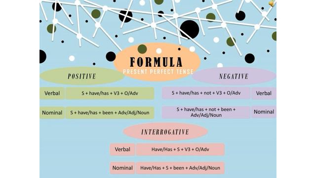 ENGLISH - Present Perfect Tense & Present Perfect Continuous Tense || By : Group 2 смотреть онлайн