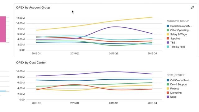 Departmental Reporting—Oracle Autonomous Data Warehouse смотреть онлайн