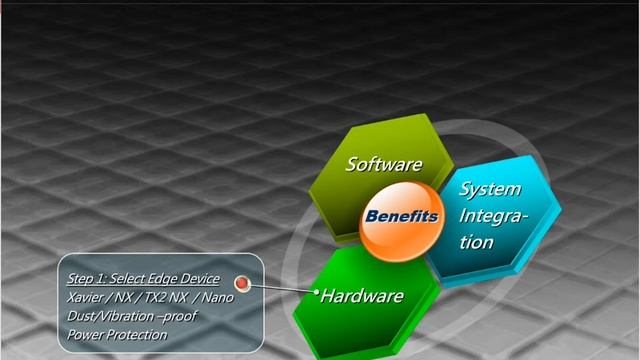 Combating the Pandemic through Social Distancing with NVIDIA Jetson Xavier NX смотреть онлайн