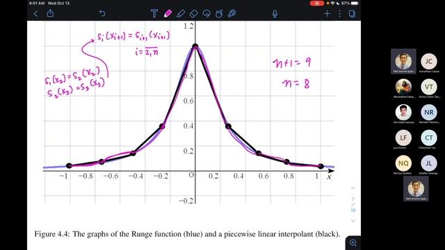 MATH 174 B Meeting 09 Cubic Splines 20211013 смотреть онлайн