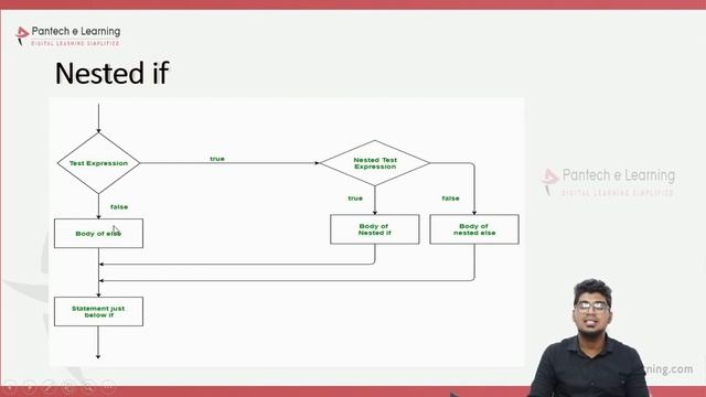 Python full course for beginners - #python Setup- python360 தமிழ் #Tutorial web development project смотреть онлайн