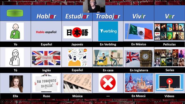 HOW TO USE THE SIMPLE PRESENT IN SPANISH (PART 1) смотреть онлайн