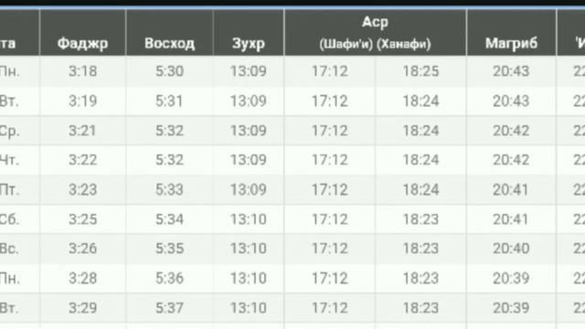 2023-жыл июль айынын намаз убактылары Бишкек шаары үчүн. Бишкек Врема намаз июль 2023-года смотреть онлайн