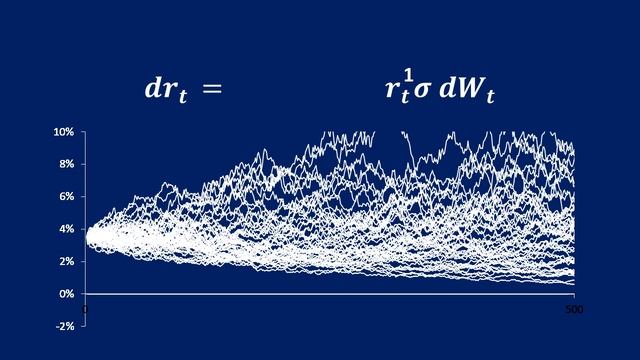 Monte Carlo Simulation of Vasicek Model - Mandarin смотреть онлайн