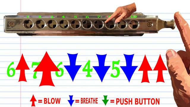 How to Play Snufkin's Bridge Song on a Chromatic Harmonica смотреть онлайн