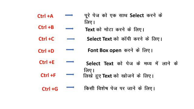 shortcut key Ctrl A to Z in hindi 2023 .// Keyboard Shortcut Keys in hindi . смотреть онлайн