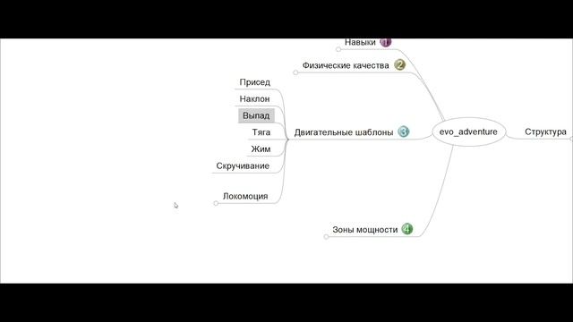 Как устроена программа evo_adventure смотреть онлайн