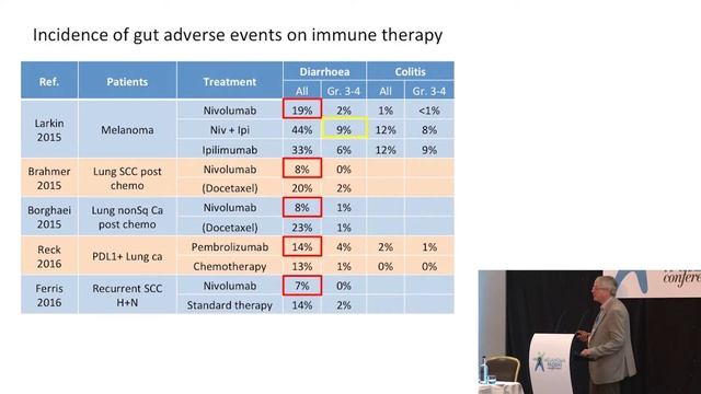 Melanoma Patient Conference UK 2018 Dr Neil Steven смотреть онлайн