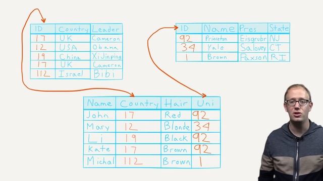 Intro to Graph Databases Episode #4 - (RDBMS+SQL) to (Graphs+Cypher) смотреть онлайн