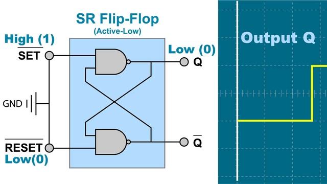 How Flip Flops Work - The Learning Circuit смотреть онлайн