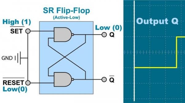 How Flip Flops Work - The Learning Circuit