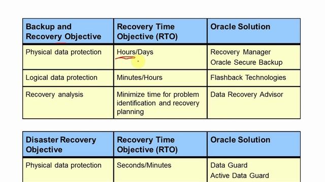 [Oracle 12C] - OCP 12c backup recovery concepts less1 | Học lập trình смотреть онлайн