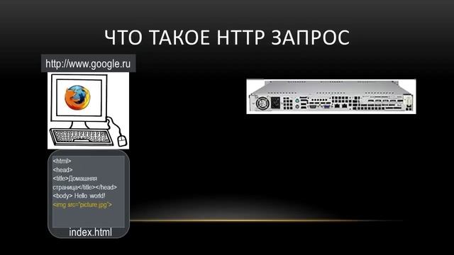 Лекция 14: Что такое HTTP запрос смотреть онлайн