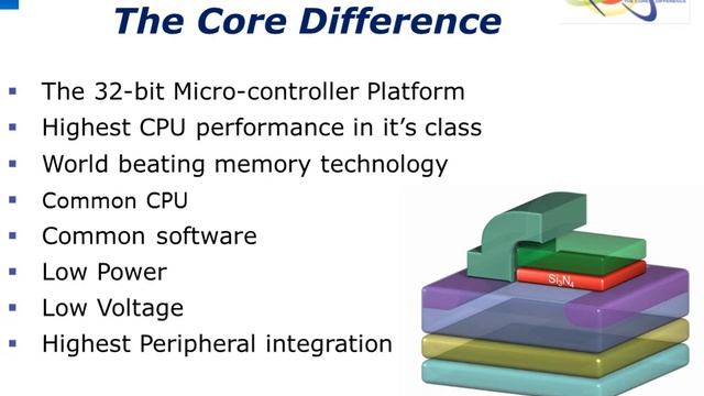 Краткий обзор микроконтроллеров Renesas семейств RL78 и RX. смотреть онлайн