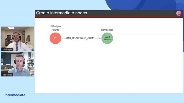033 Using Sport Data to Build a Graph Model of Inconsistent Hierarchies Over Time - NODES2022 смотреть онлайн