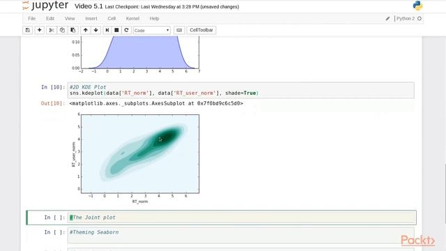 Learning Python Data Visualization: Using the Seaborn Package| packtpub.com смотреть онлайн