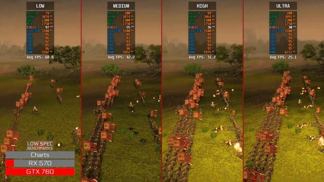 Total War: Three Kingdoms 1080p All Settings GTX 760 VS RX 570 | i5-2320 | 8GB DDR3 Benchmark смотреть онлайн