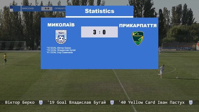 ПРЯМАЯ ТРАНСЛЯЦИЯ. КУБОК УКРАИНЫ. МФК "НИКОЛАЕВ" - ФК "ПРИКАРПАТЬЕ" смотреть онлайн