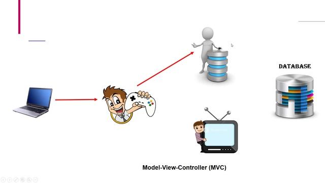 ⚡️ MVC Architecture in Bangla (মডেল ভিউ কন্ট্রোলার) PART - 1 смотреть онлайн