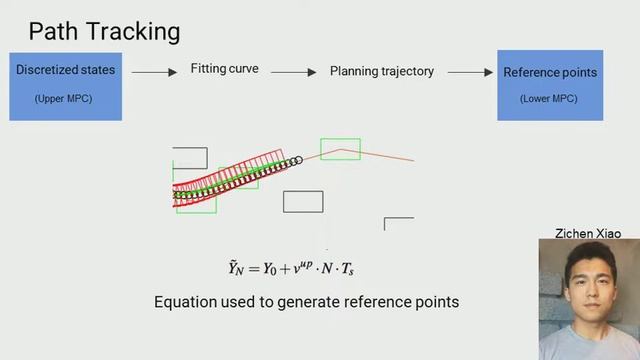 Fast Plan and Furious Track - a MPC-based motion planning framework for vehicle control смотреть онлайн