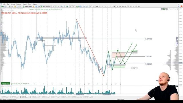 ? Forex Live. Трейдинг с Александром Базылевым. #finexpert #forex