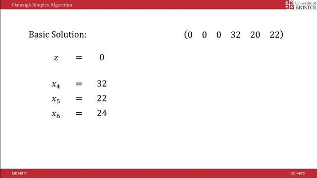 Dantzig's Simplex Algorithm смотреть онлайн