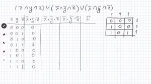 Построение таблиц истинности логических выражений. Монотонные функции