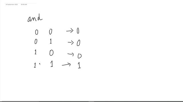 Module 2: Data Types, Variables, and Basic Operations | What are Boolean Functions | #python смотреть онлайн