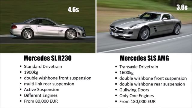 Mercedes-AMG GT - What it has become смотреть онлайн