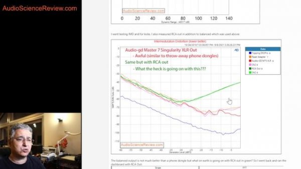 Audio-gd DAC Master 7 Singularity Review [How NOT to Design a DAC]
