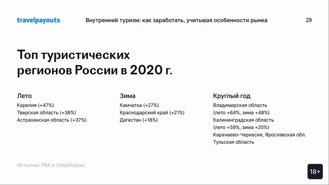 Как заработать на турах и путешествиях в России: заработок в туризме. Юлия Репникова смотреть онлайн
