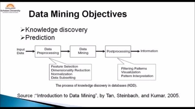 R Programming, Data Mining смотреть онлайн